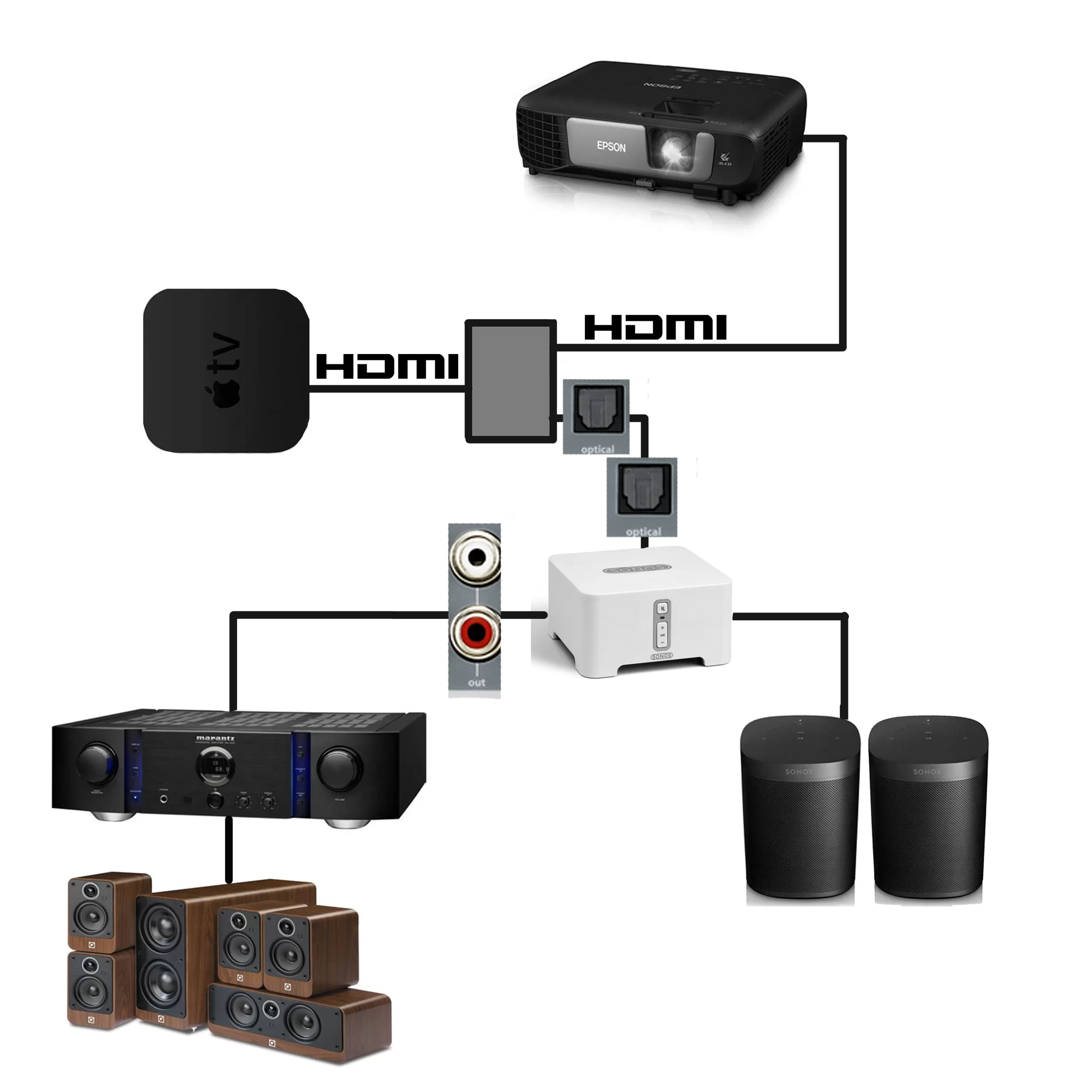 How To Connect In Ceiling Speakers To TV