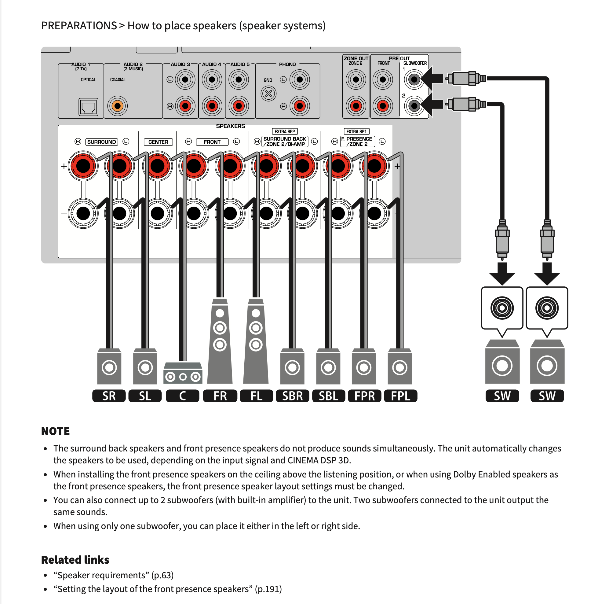 Yamaha Receiver Speaker Configuration